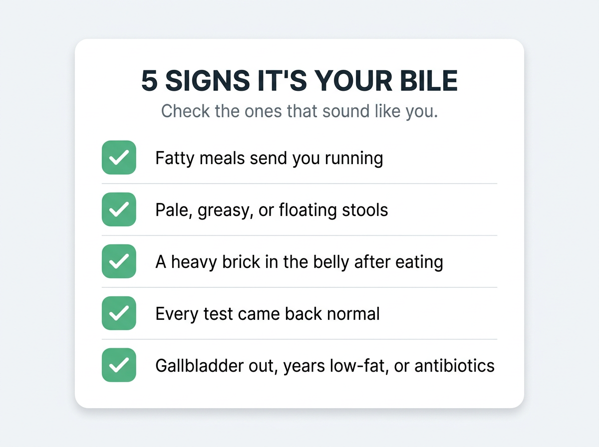 Checklist card titled 5 Signs It's Your Bile with five green-checked boxes: fatty meals send you running; pale, greasy or floating stools; a heavy brick in the belly after eating; every test came back normal; gallbladder out, years low-fat, or antibiotics.